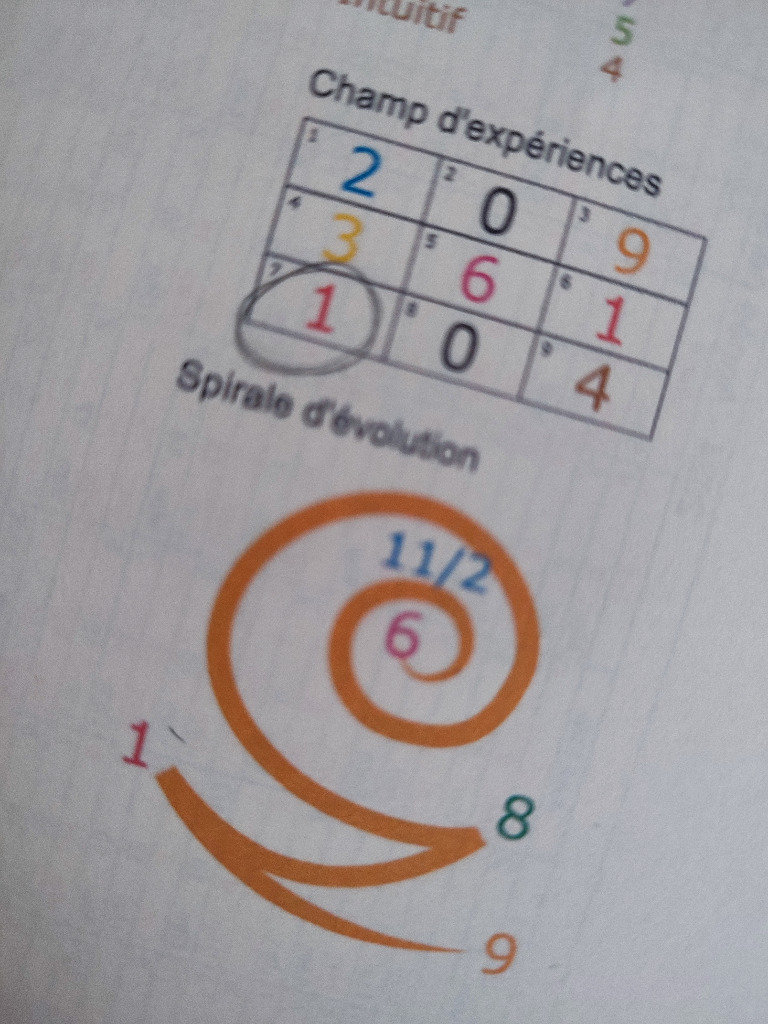 photo seance Béatrice Degez