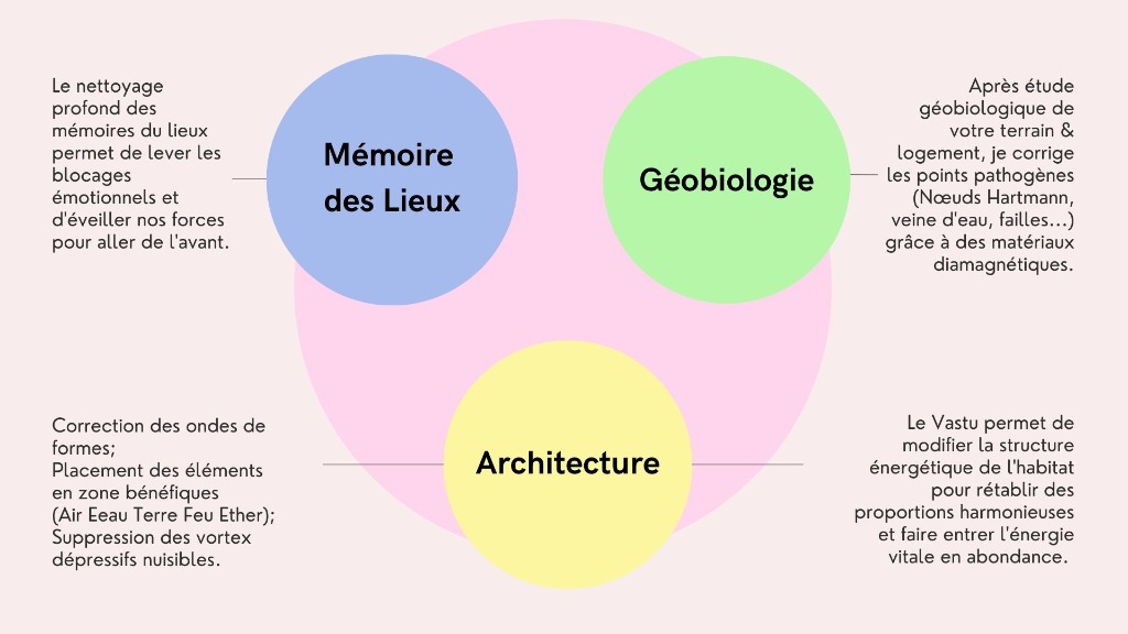 photo activite Maison Vibration