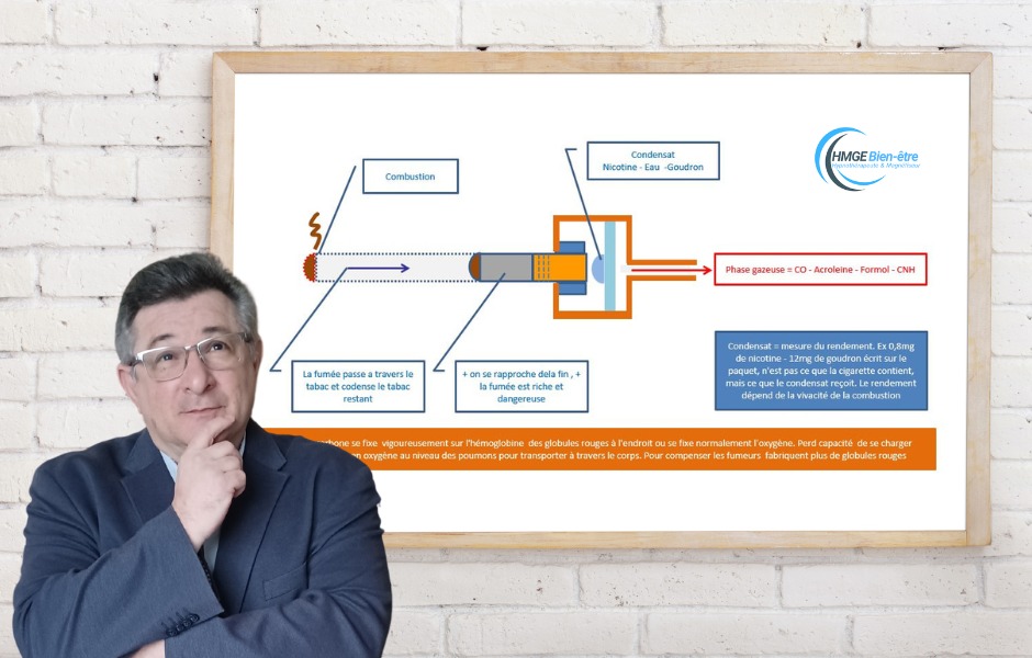 photo seance André Khalfoun - Spécialisé arrêt du tabac