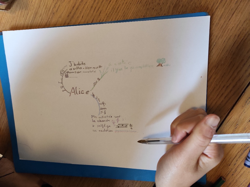 photo activite Aurore Decosne