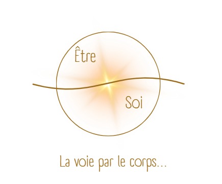 photo activite Sophie Derycke