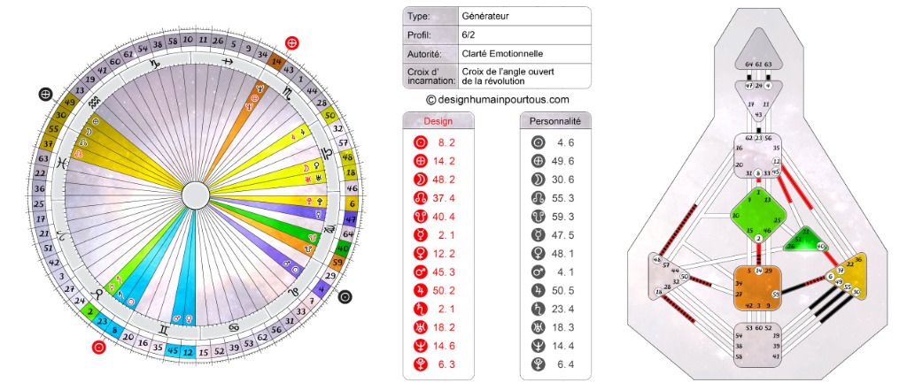 photo activite Frédéric Stéphan
