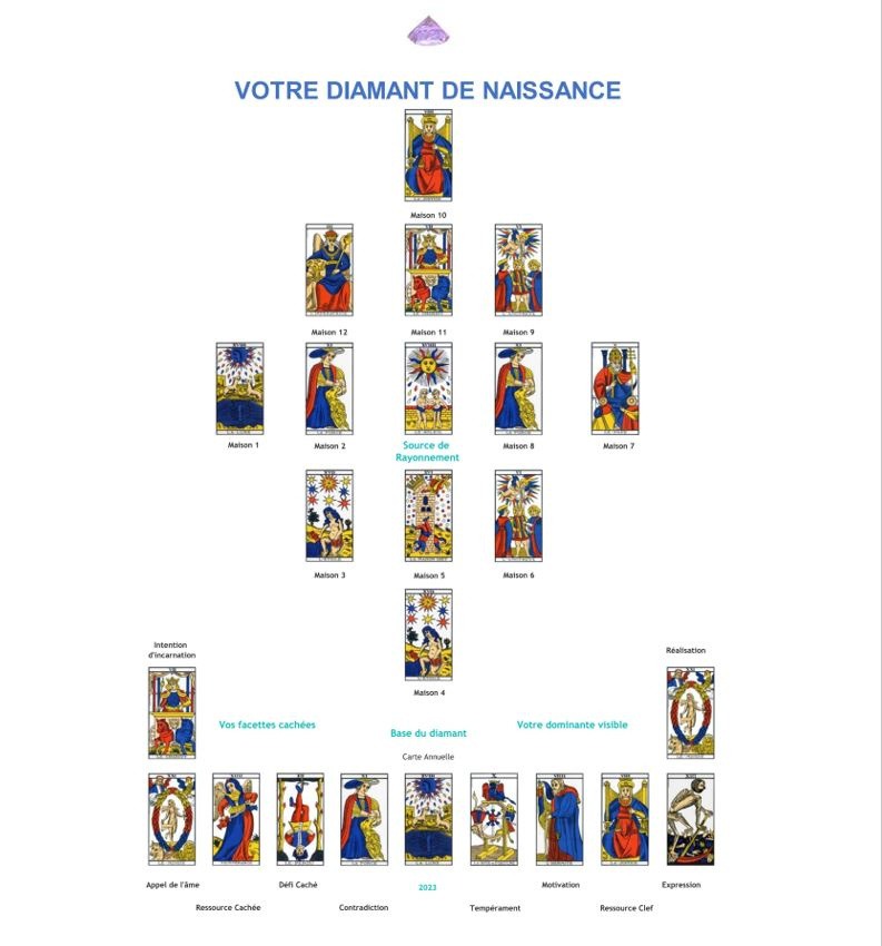 photo activite Sandrine GENOUEL