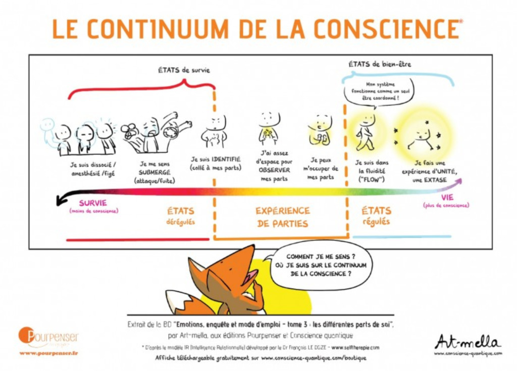 photo activite Hélène Vuaroqueaux