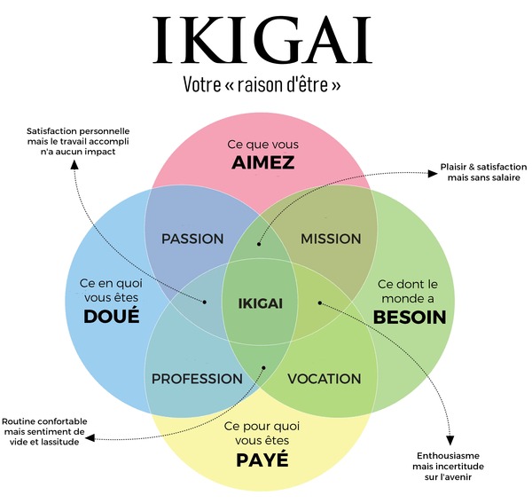 photo seance Gessica B‐ Bilan de compétences-IKIGAÏ