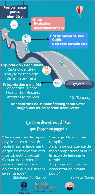 photo seance Opteam’IS - Isabelle DELHOUME