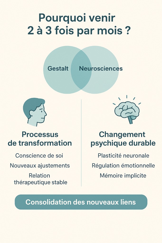 photo activite Cristina SANTUCCI