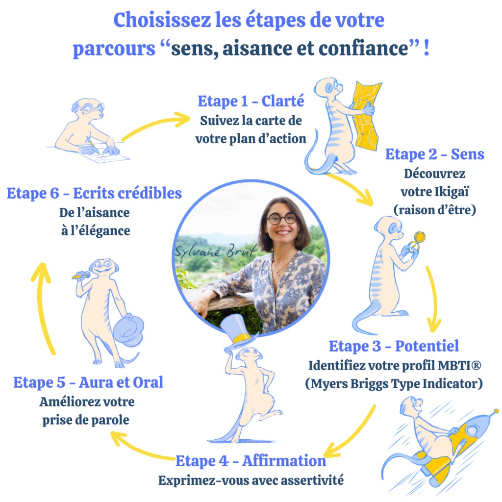 photo activite Sylvane BRUT