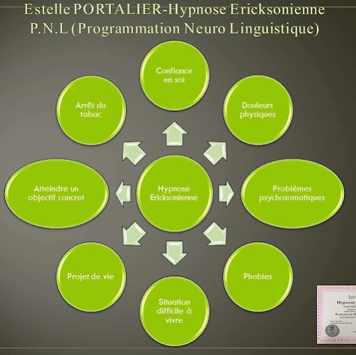 photo activite HYPNOSE Estelle Portalier