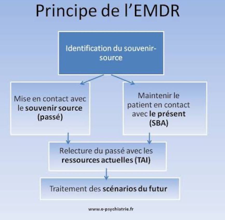 photo activite J.Lani psychothérapeute EMDR SE psychanalyste hypn