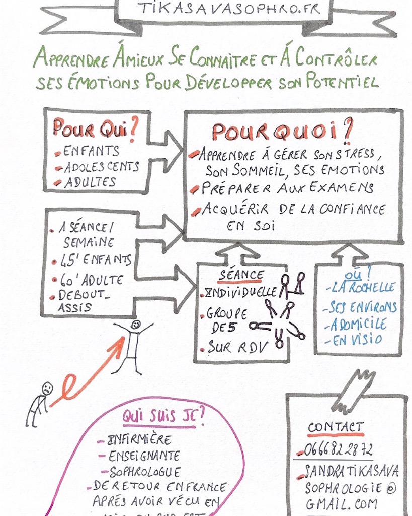 photo activite Tikasavasophro