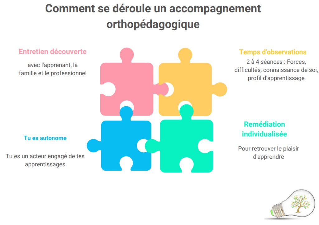 photo activite Stéphanie El Moussaoui 