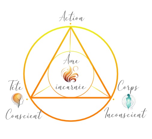 photo activite Lise-Marie Bénière LB ENERGIES CREÂTIVES