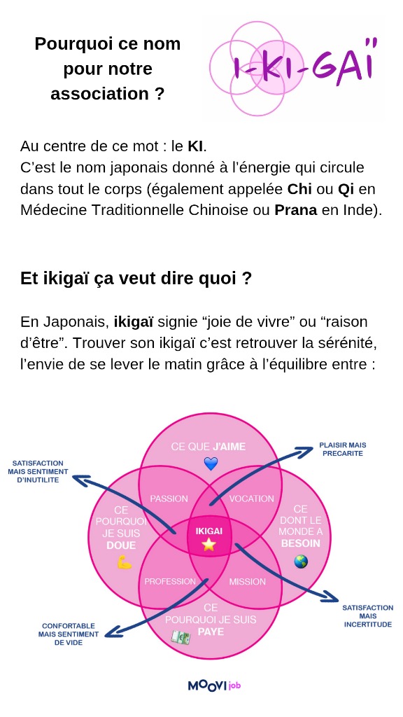 photo seance Asso I-KI-GAÏ