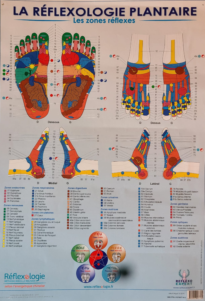 photo activite Lea GONNET