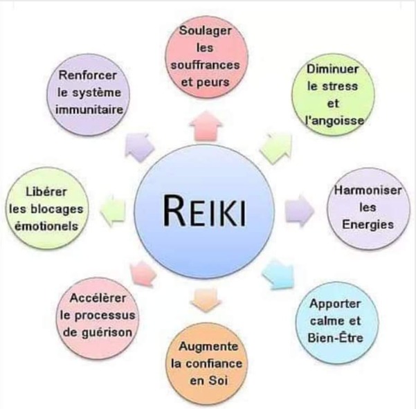 photo cabinet Toucher Sacré   Jocelyne Christophe