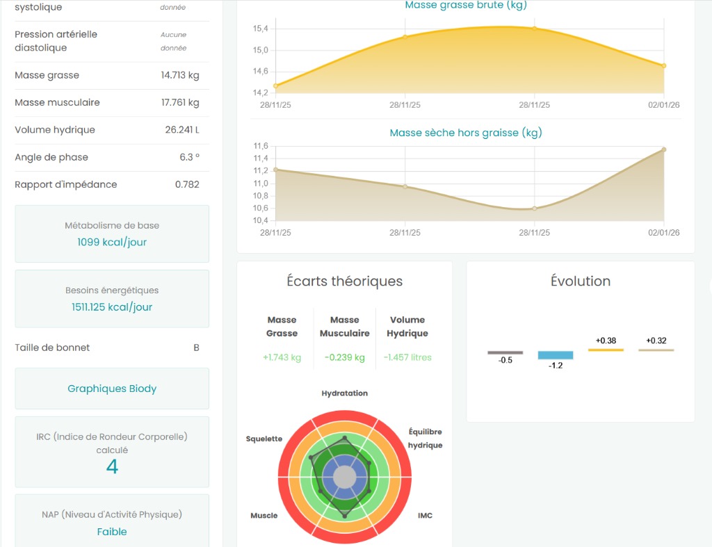 photo seance DAZAS ANNE CÉCILE