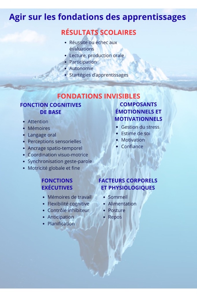 photo seance Neuroclés