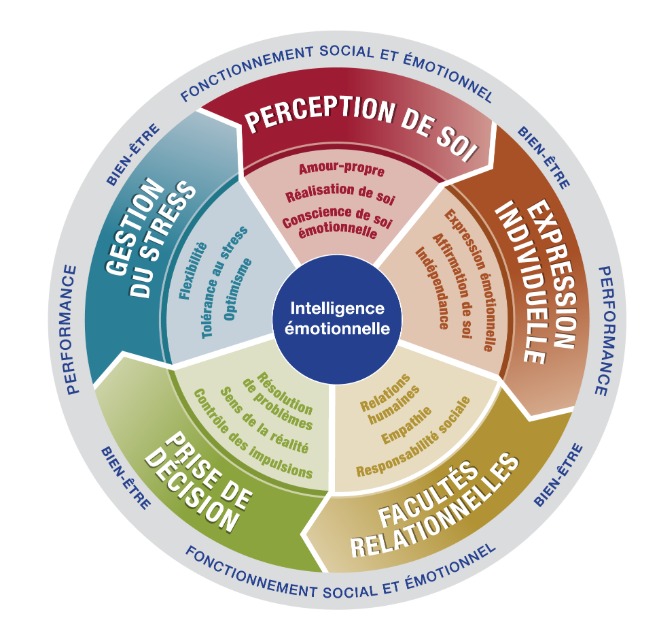 photo diplome Ghislaine COLOMBERA