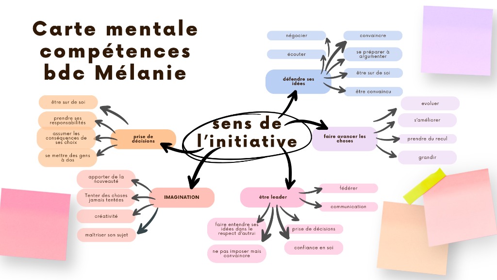 photo activite Anne HEURTEBISE 