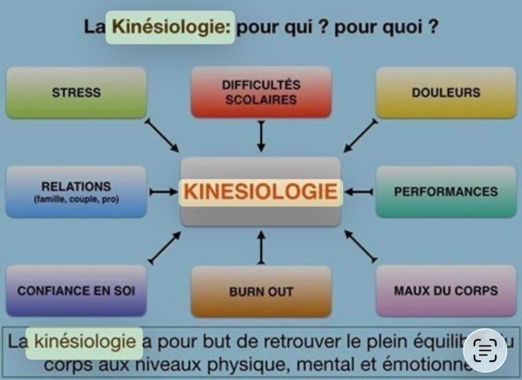 photo activite Kinesiologue LibertéMaux Reiki Lahochi Relaxation