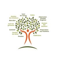 photo activite Chris PLEYNET-FILLOL