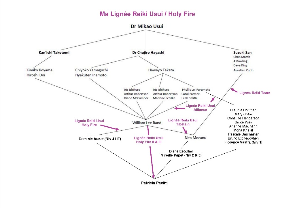 photo diplome Patricia PACITTI