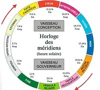 photo activite Béatrice SAINT-PÉRON