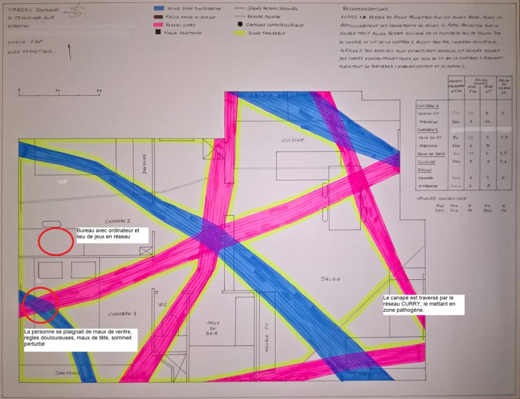 photo seance TARDIEU Stéphane