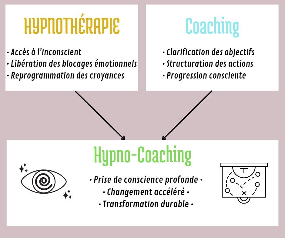 photo activite Mélanie MALBET