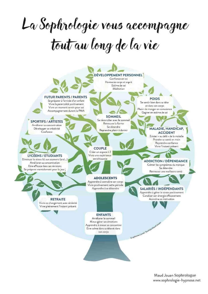 photo seance Christine CALAME TRAPET