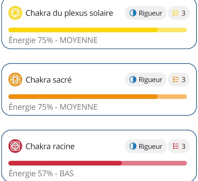 photo activite Beatrice Wallez