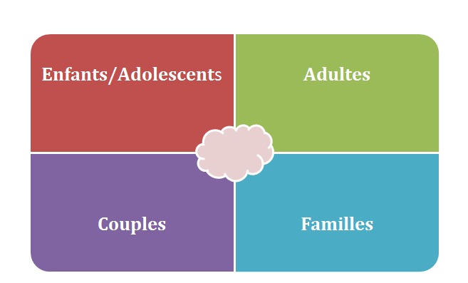 photo activite Coin Psycho