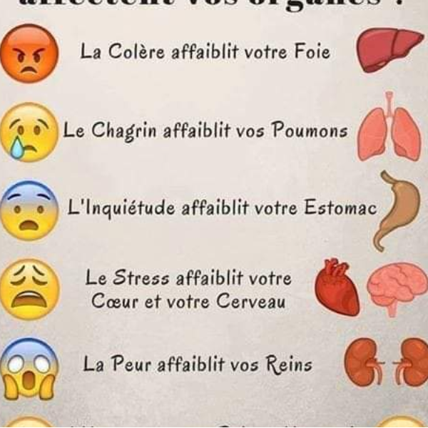 Reflexo. Acupression .Aromathérapie 