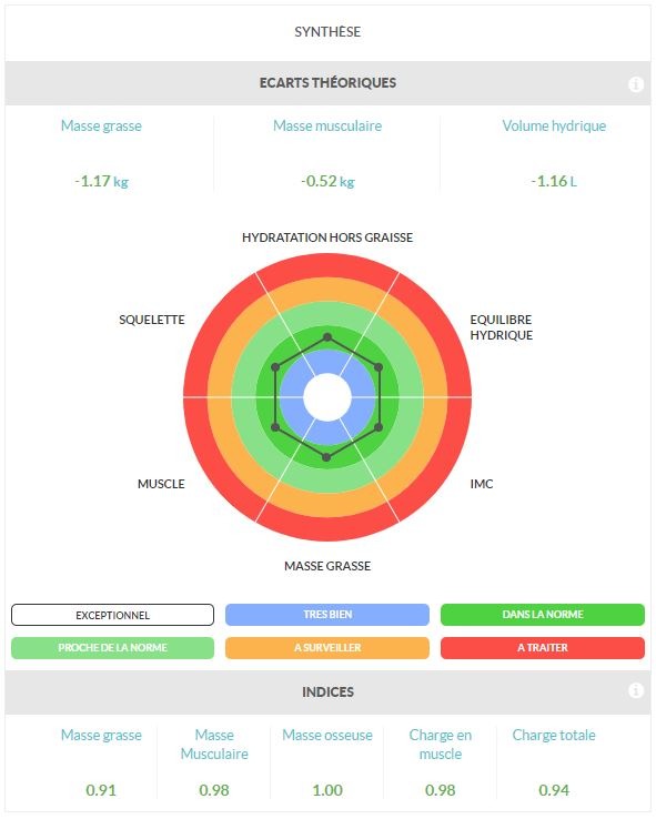 photo activite ARNAUD HUIBAN