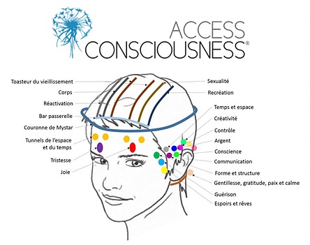 photo activite Camille ODEON