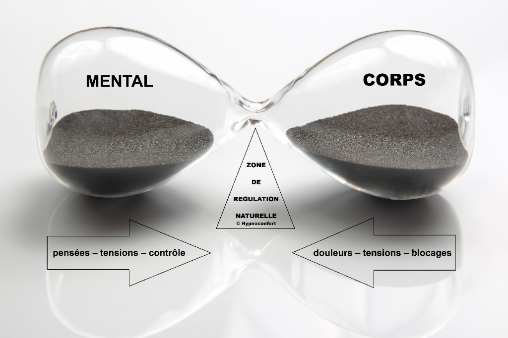 photo activite Fabrice Charpentier - Magnétiseur à Mèze