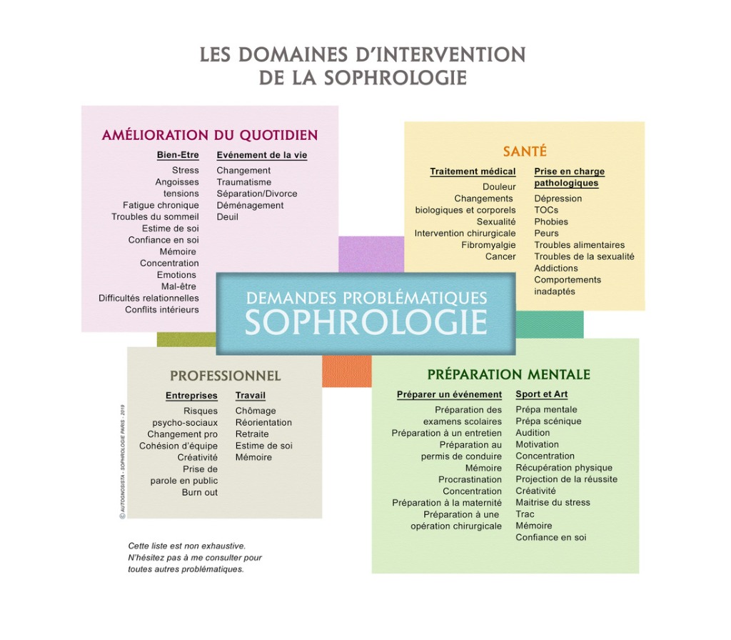 photo seance Autognosista Elodie LAMBERT