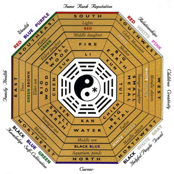 Isabelle Odeau - Conception Feng Shui