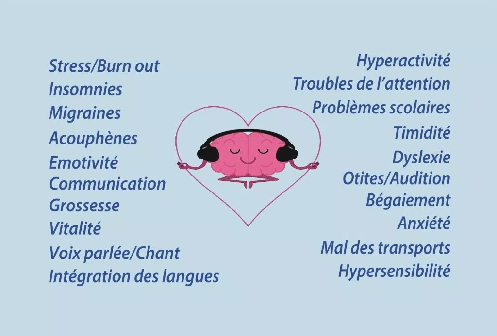 photo portrait HARMONIS selon A. Tomatis & Psych-K®