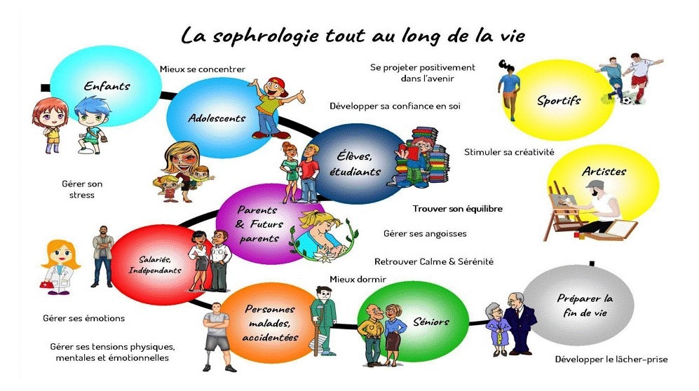 photo seance Fabrice BEREAU