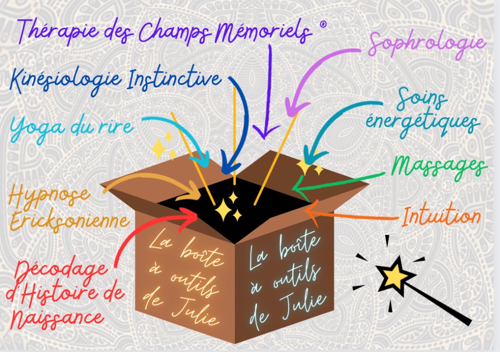 photo activite Julie JACOBERGER