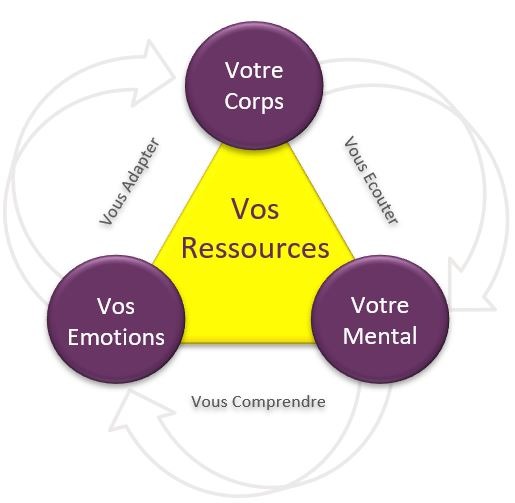 photo seance Jennifer JANES - du Corps au Cœur