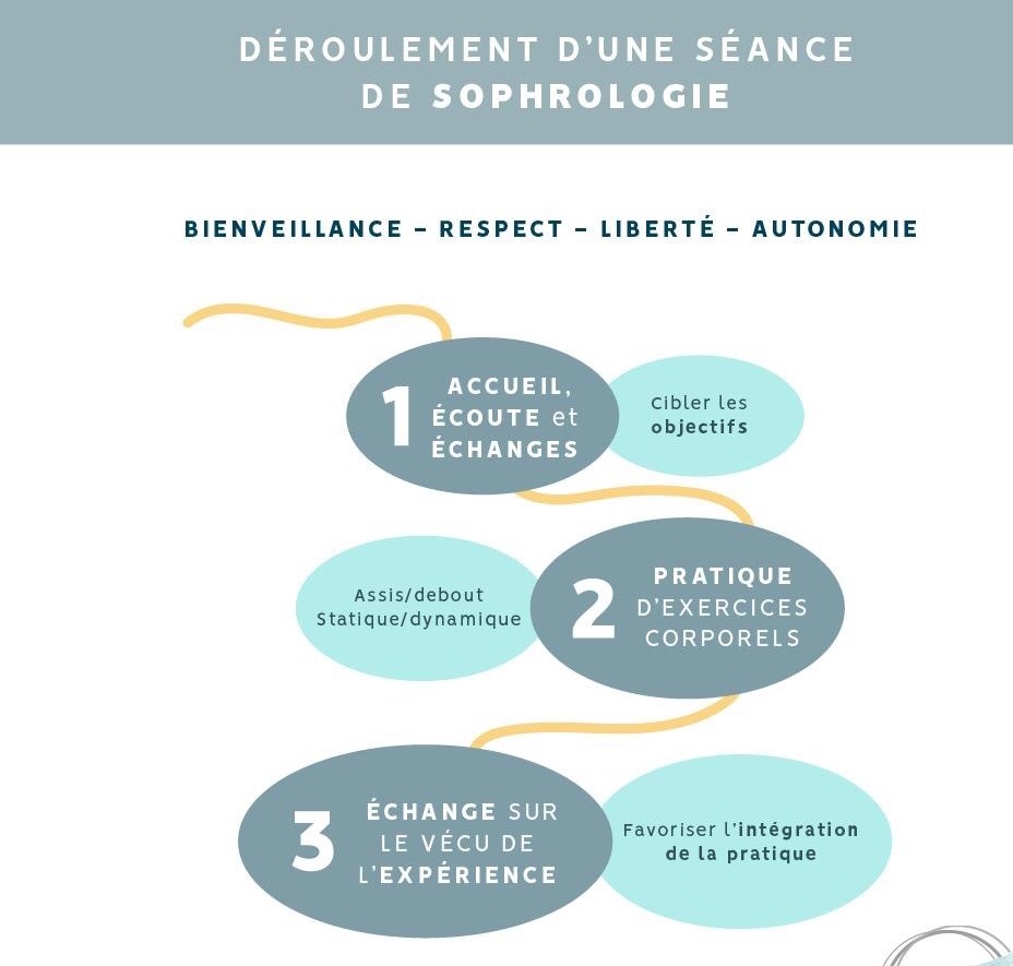 photo seance Béatrice Audureau