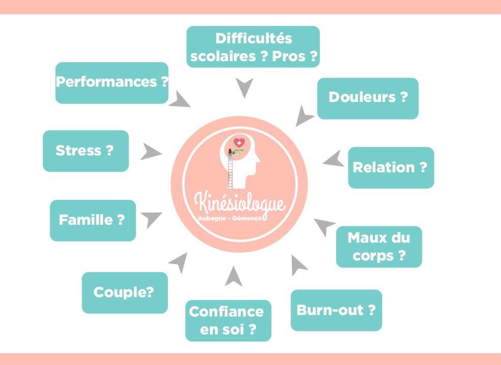 photo activite NATHALIE BILLOT