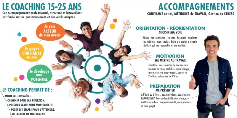 photo seance Florence GIANNONE-BENOIT