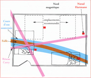 photo seance Habitat & Santé - Géobiologie