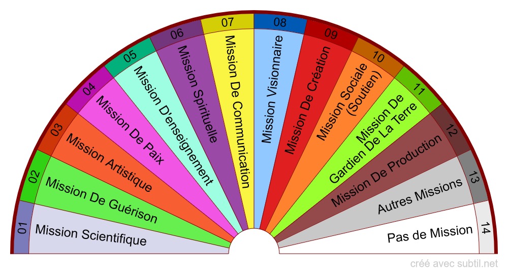 photo portrait Tony RENAULT 🪽🕯️💫