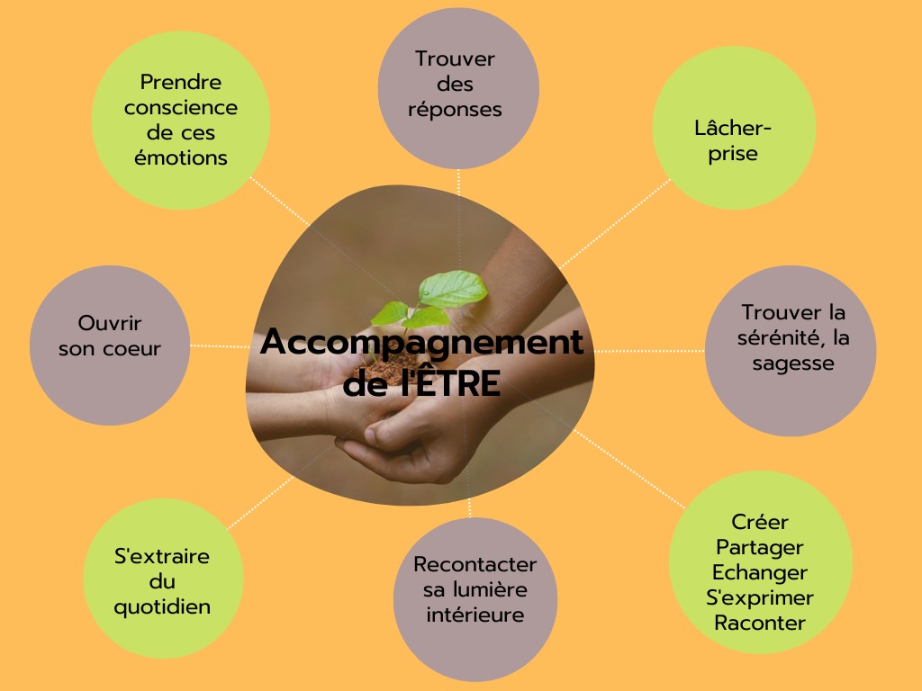 photo activite Olga Antunes