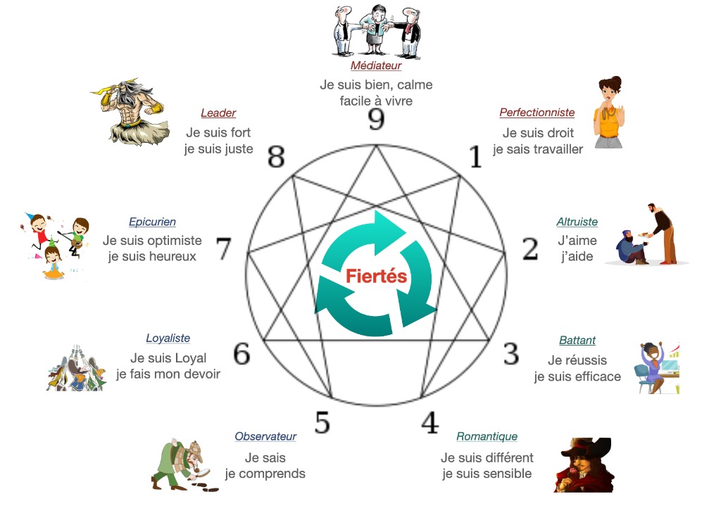 photo seance VSDéveloppement